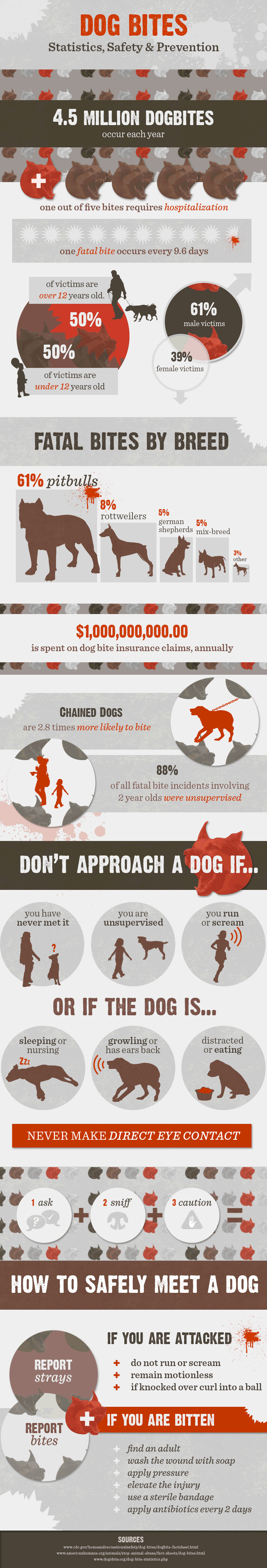 prevent dog bites