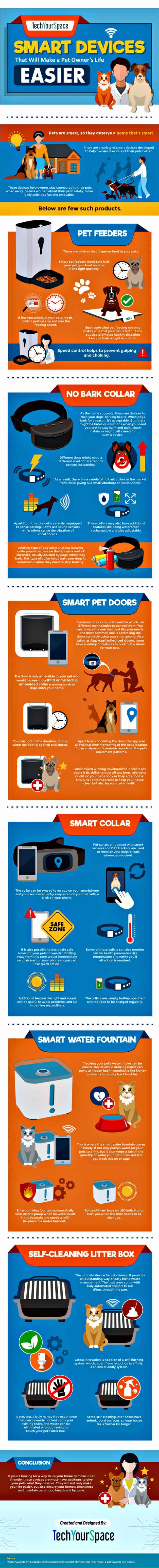 Use technology to care for your dog 