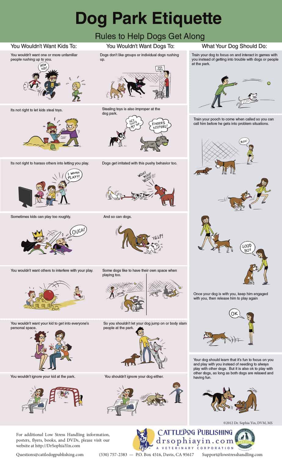 Dog Park Etiquette chart