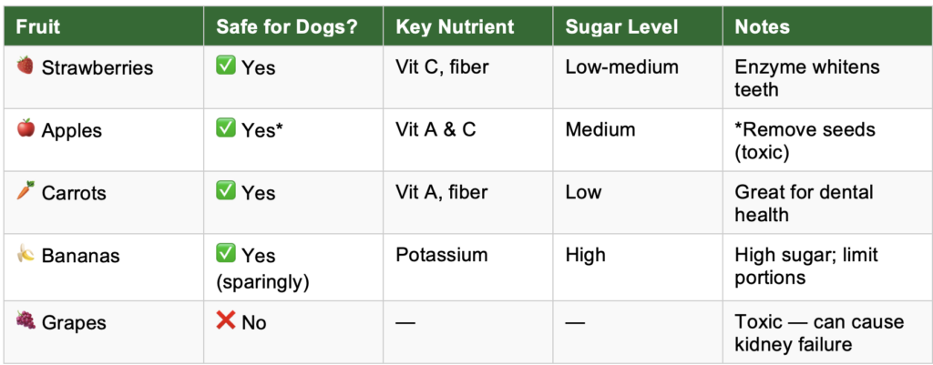 Strawberry comparison chart