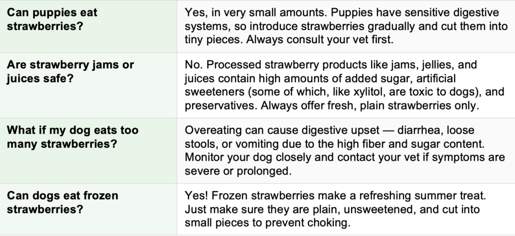 FAQs about strawberries
