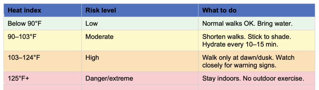 heat index