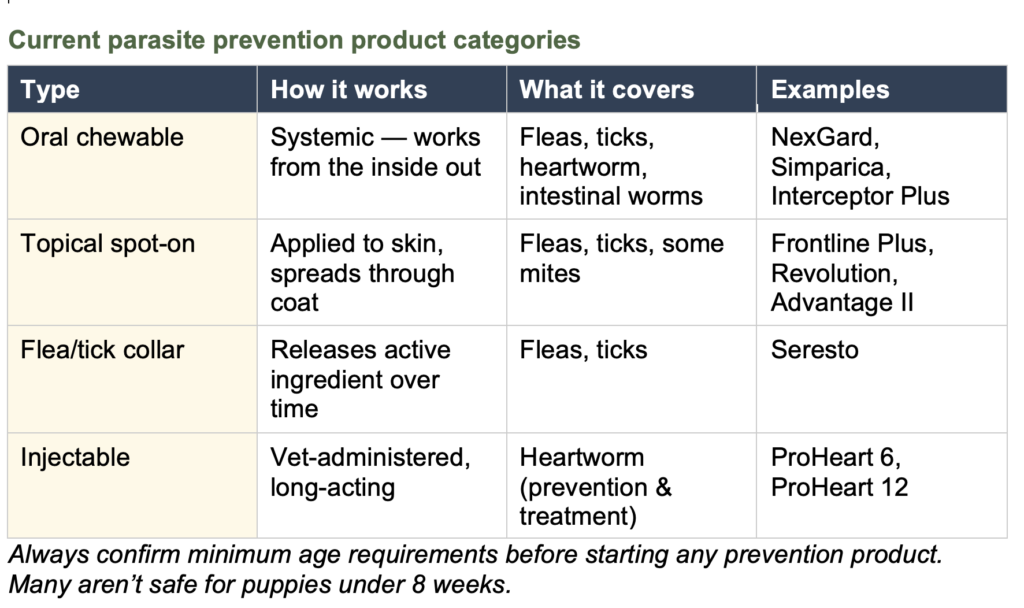 parasite prevention guide