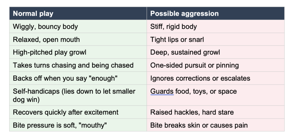 Play vs. aggression graphic