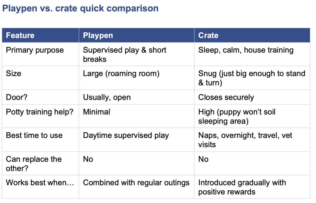 playpen vs crate comparison