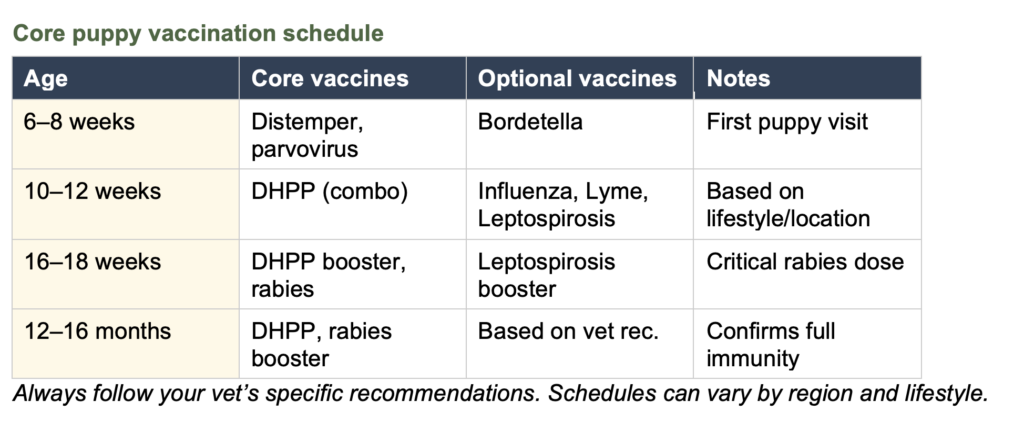 puppy vaccination schedule