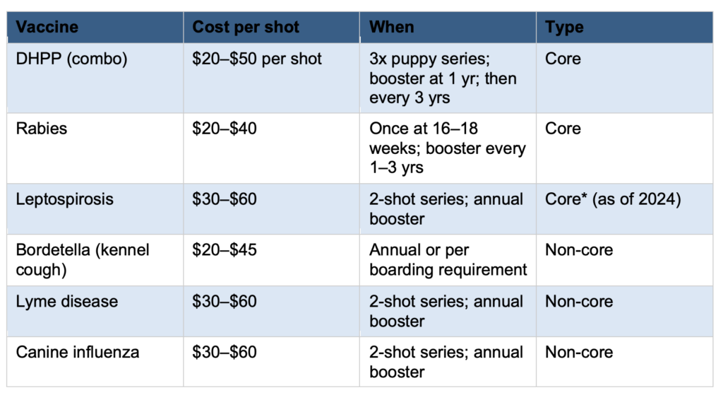 vaccine costs