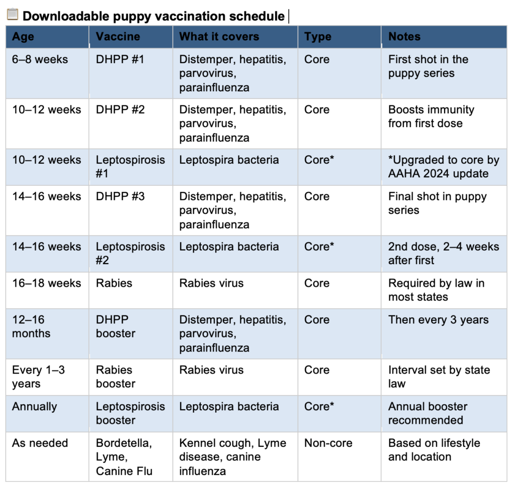 puppy vaccination schedule